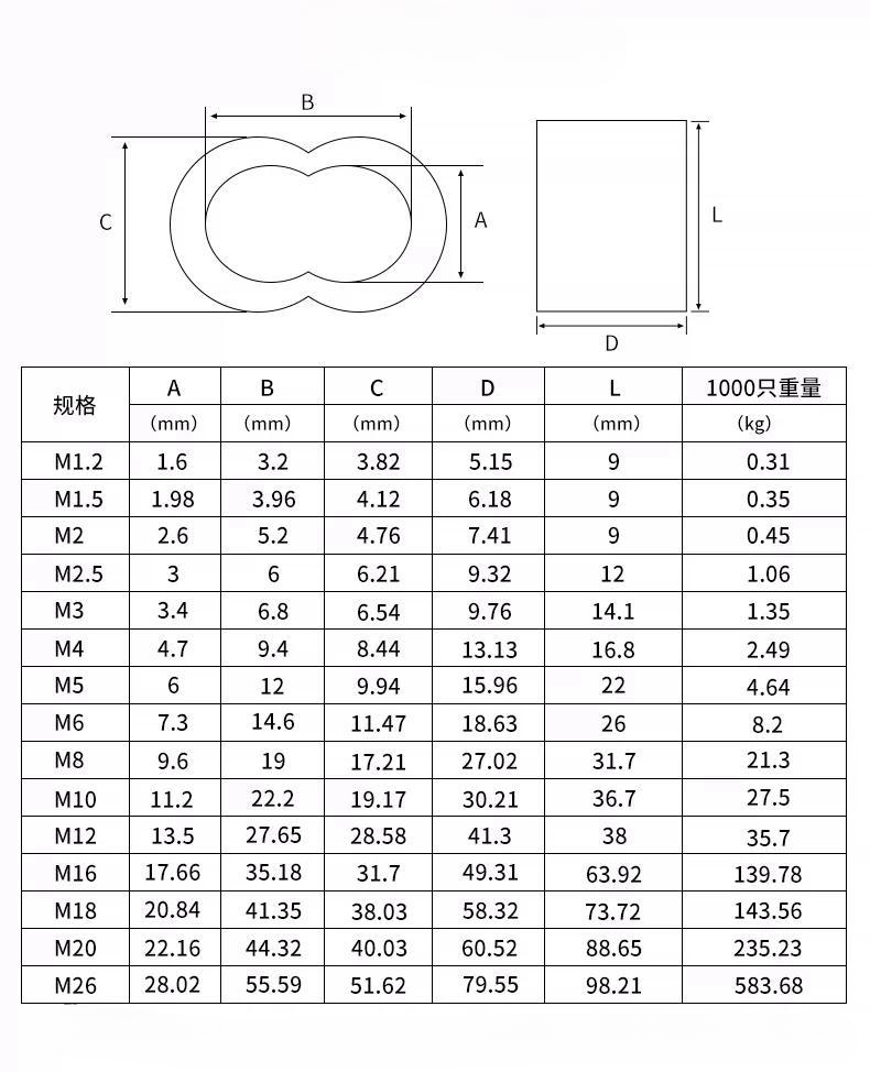 Dependable Performance Aluminum Ferrule for Wire Rope 8 Shape Dependability