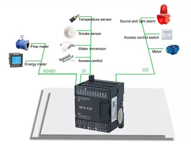 Acrel ARTU100-K16/CE Remote Terminal Units RJ45 Ethernet Interface High Performance Intelligent Distribution Components