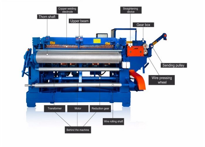 Concrete Wire Mesh Wire Mesh Making Machine , Hing Precision Steel Wire Mesh Welding Machine