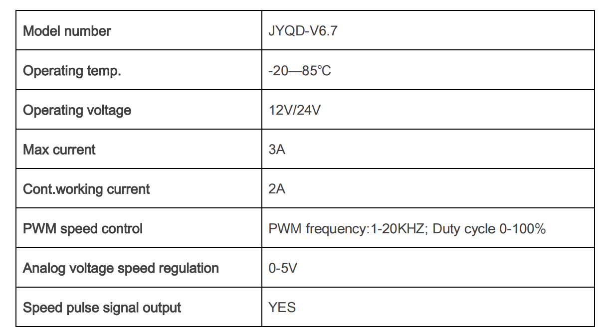 Max Current 3A 12V/24V Brushless DC Motor Driver PWM Control For Sensorless BLDC Motor With Connector Wires