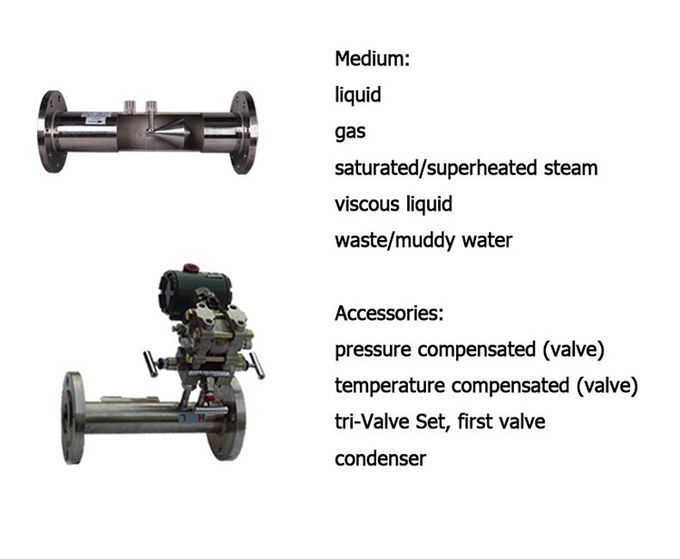 4 - 20 mA Balanced Flow Meter Intelligent Wedge Flowmeter For Nitric Acid
