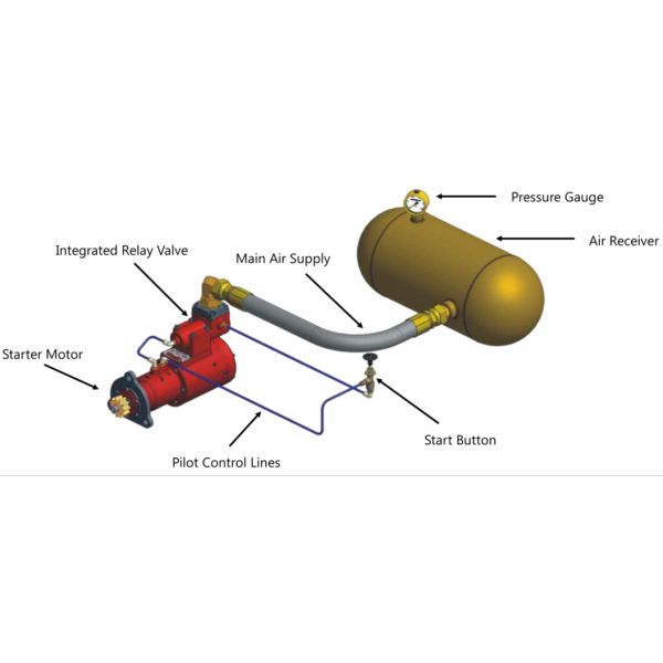 0.8Mpa Pre-engaged high torque air starter motor for diesel engine