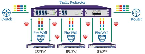 Situational Awareness Data Audit Netinsight Analytics Tool Network Packet