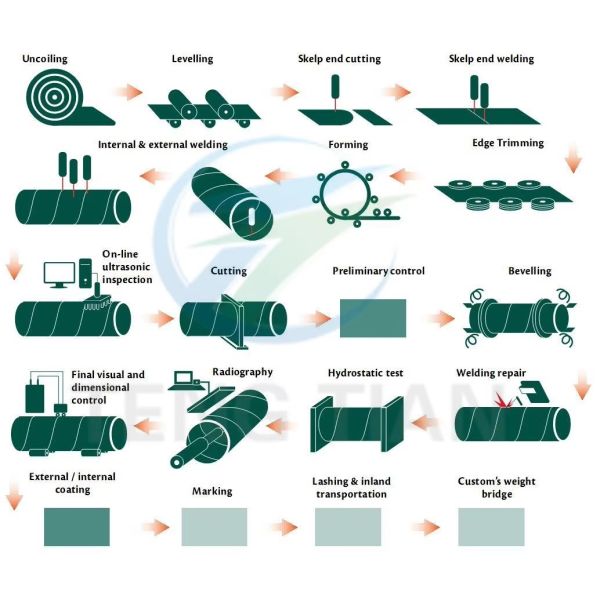 Carbon Steel Square Tube Mill High Frequency Welding