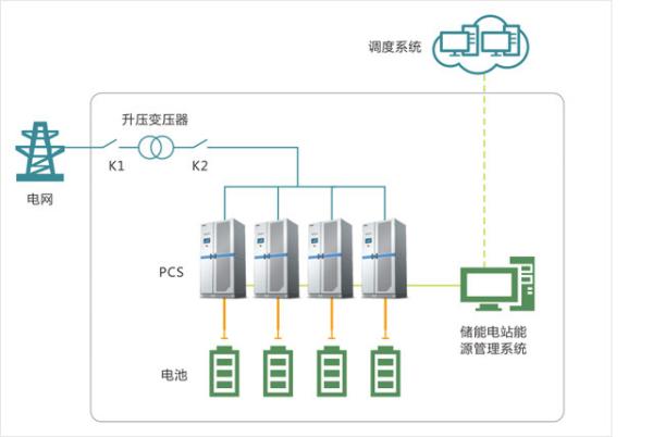 Quality High Efficiency Energy Storage Power System Multi-Branch Connection for sale