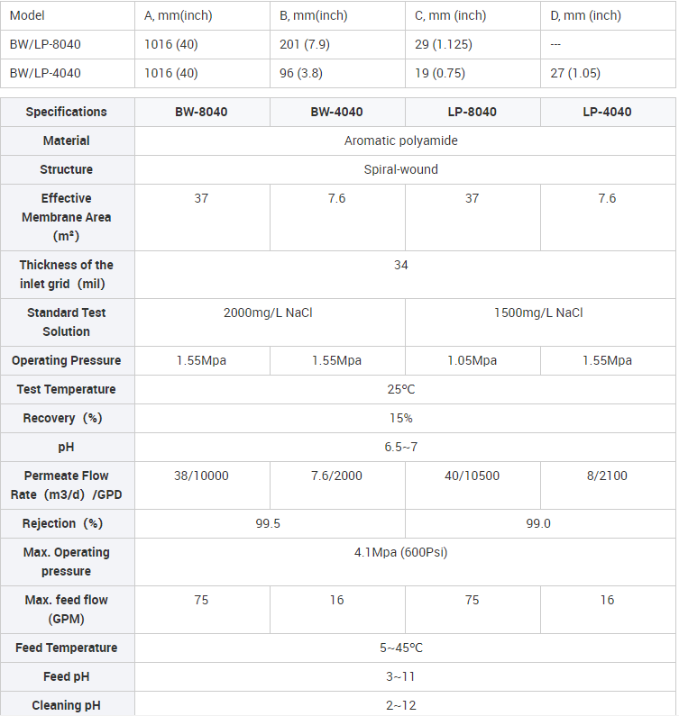 220V 101*10CM Reverse Osmosis 4040 Commercial RO Membrane for Water Purification