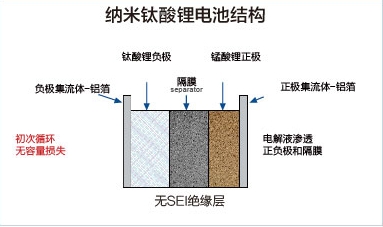 High Safety Yinlong Brand New Class A LTO Battery 2.3V 35ah 66160 Lithium Titanate Battery For Solar System