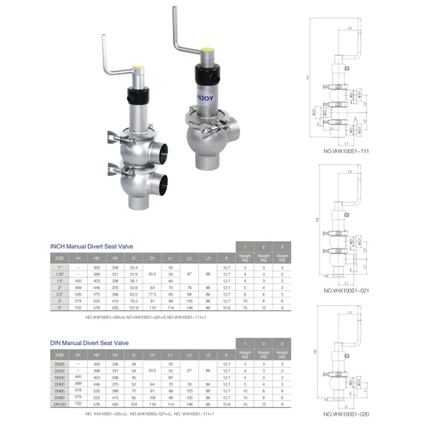 SS316L Stainless Steel Pneumatic 2 Way Divert Seat Valve With Control Head