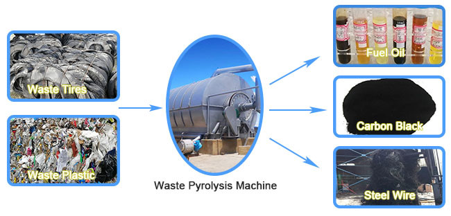 High Efficiency Waste Tyre Pyrolysis Plant 10T Turning Tyres Into Diesel Fuel