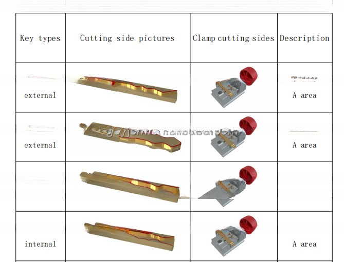 Effortless Key Duplication with TANK 2 Pro The Multifunctional CNC Key Cutting Machine