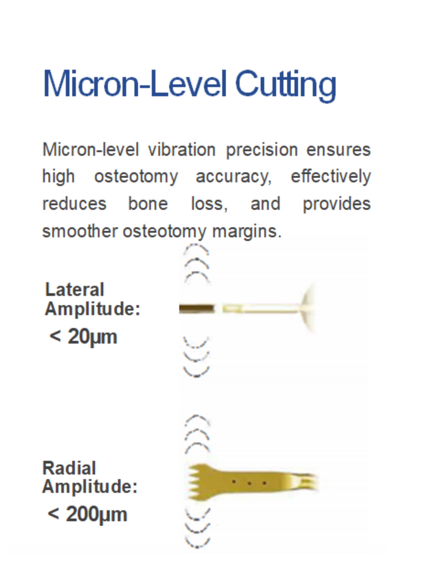 Safe, Accurate, and Minimally Invasive — The Next Generation of Bone Cutting Systems
