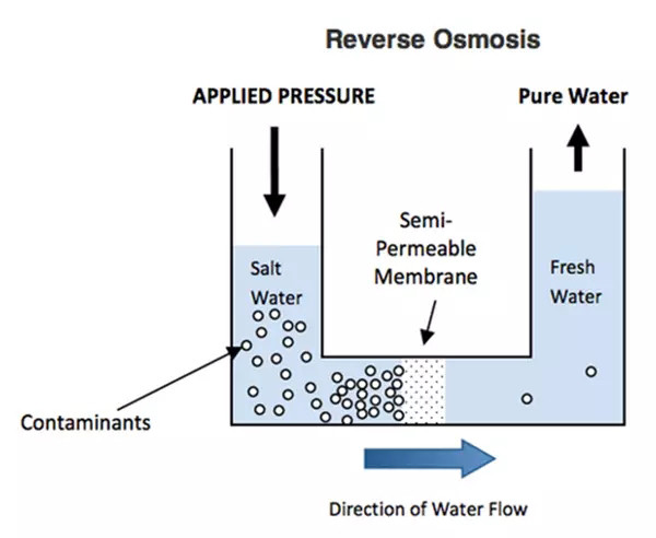 Durable Wastewater Treatment Plant , Low Power Consumption Ro Purification Plant