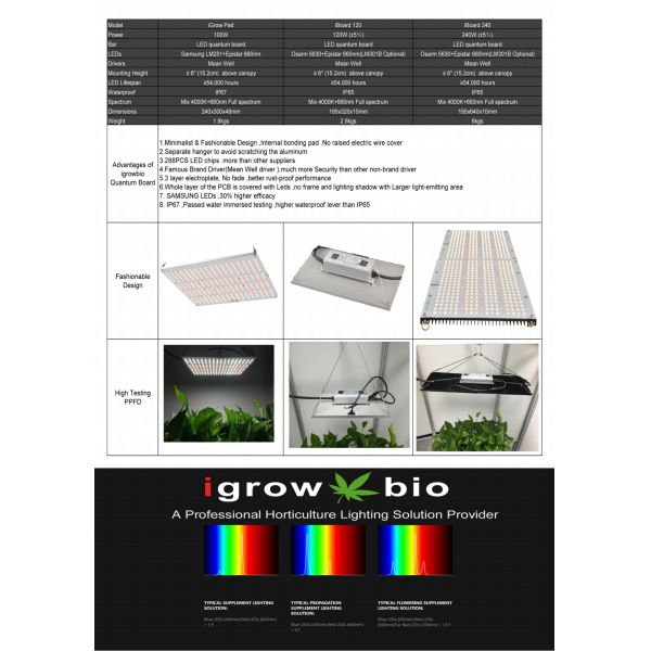 Full Spectrum 240W QB288 Led Quantum Board