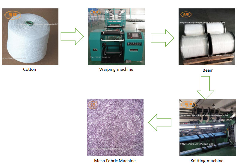 Computerized Knotless Type Mesh Fabric Making Machine With 200-500rpm Speed