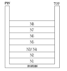 EF25 High-Frequency Transformer Manufacturer Customized DW3510