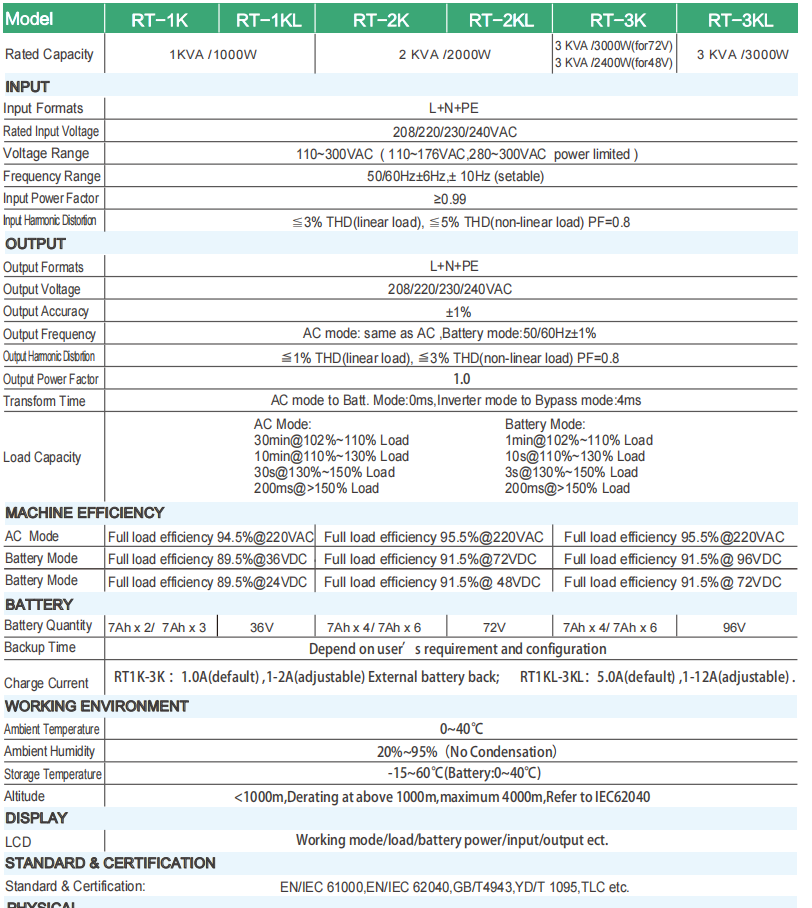 Online High Frequency Ups 1-10KVA PT Series Soft Switch Design Digital Control
