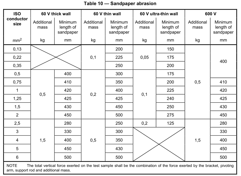 ISO 6722-1 Clause 5.12.4.1 Apparatus For Sandpaper Abrasion Test / Auto Cable Insulation Jacket Abrasion Resistance Test