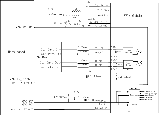 850nm 150m Optical Transmitter Module SFP MMF Duplex LC DOM Optical Transceiver Module 4G Fiber Channel