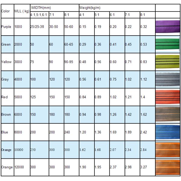 3 Ton Flat Web Sling