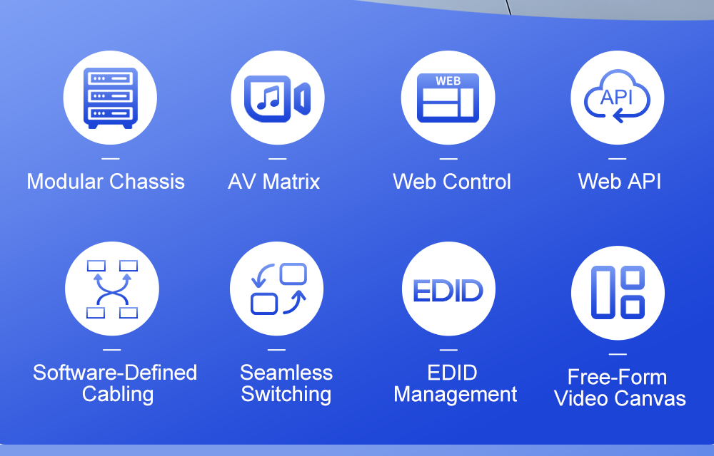 BIT-VWC-MD1212Ma HDMI Matrix Splicing Processor 4-12 8-12Card insertion structure Multiple output mode combinations