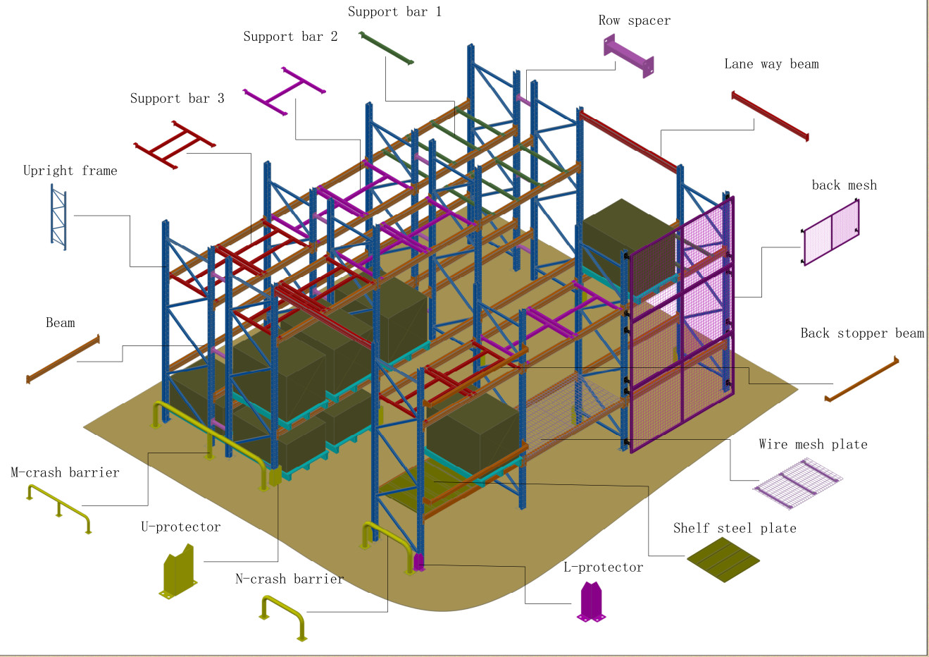 Heavy Duty Adjustable Pallet Racking System , Durable Double Deep Warehouse Storage Racking