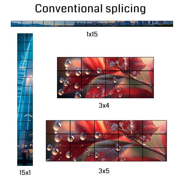 8K60 Video Wall Controller with FPGA Chip for 15-Screen Splicing and Seamless Multi-Screen Display