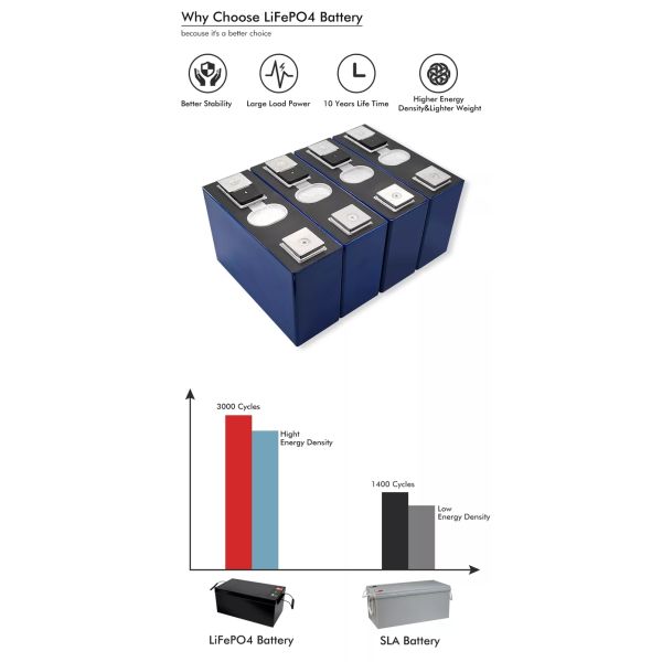 LiFePO4 Lithium Battery 60V 72V 96V 150AH 200AH LiFePO4 Custom Battery Pack for E-mobility/Electric Car/Golf Cart