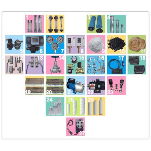 250 Litres Per Hour RO Water Treatment System Operating Temperature 5℃ - 39℃