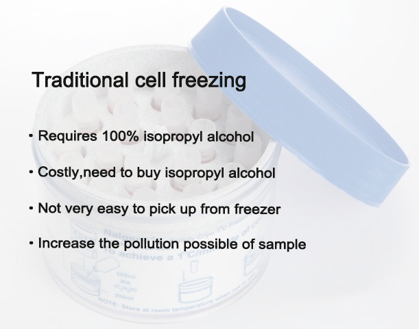 Serum Cell Freezing Container -1°C/min Controlled Cooling Rate Cell Freezing Container alcohol-free Cellhome-60
