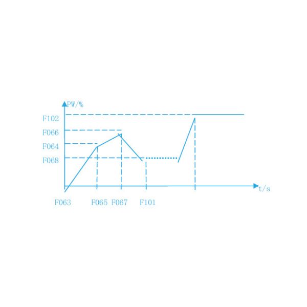 Intelligent Induction Heating Power Supply