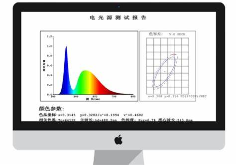 查看源图像