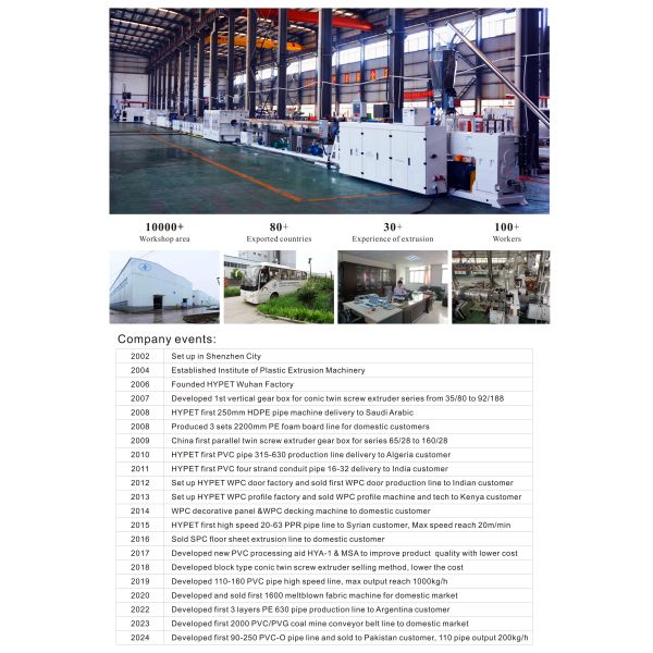 WPC Door Production Line/ PVC Wood and Plastic Composite Door Panel Production Making Machine /WPC Door Extrusion Line Supplier