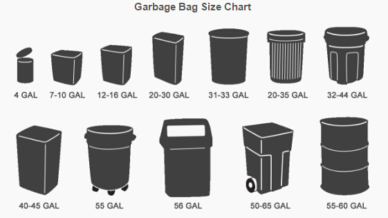Individually Packed Waste Bags, Single Folded bag, individual packed bag, individually fold bags, waste bags, clinicial