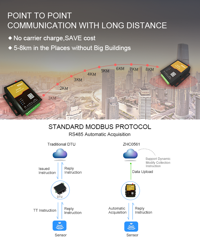 Industrial 868mhz Lora Modem Rf Transceiver Module Smart Home IoT Solution