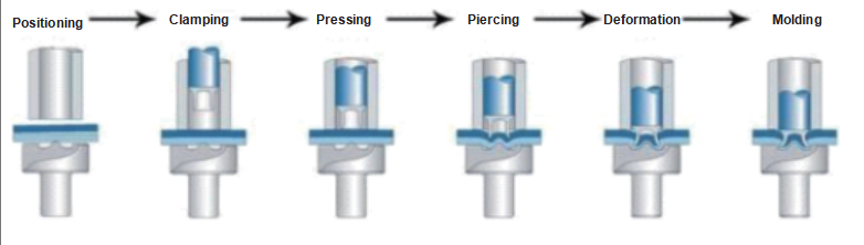 SPR Automated Riveting Workstation with Steel and Aluminum SPR Technology in Automotive Manufacturing