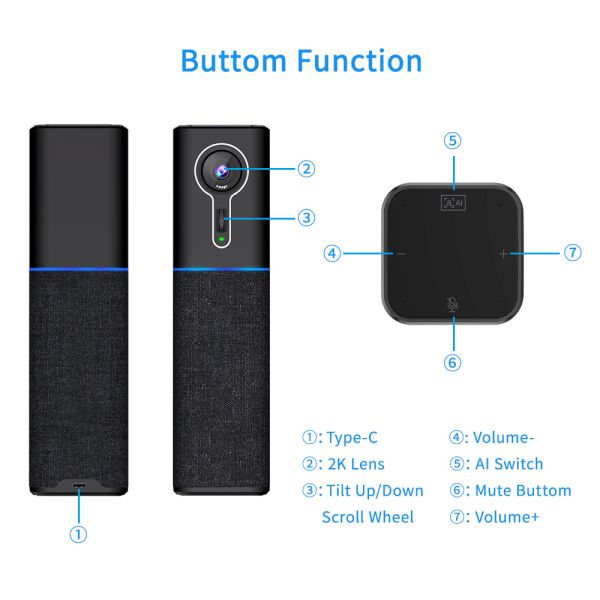 4.0 Megapixel HD Conference Cameras
