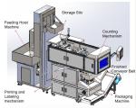 Visual Counting Packaging System Safeguarding Your Fasteners with Speed and