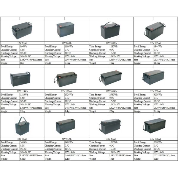 Customized LiFePO4 12V Lithium Ion Rechargeable Battery Pack For Various Applications