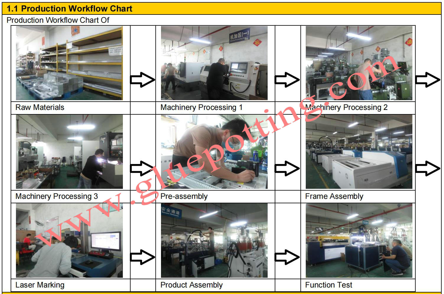Electric Driven 2-Part Glue Mixing and Potting Machine for Programmable Resins Control