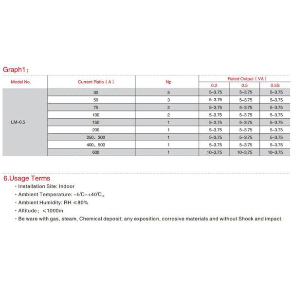 Indoor LM-0.5 Ring Type Current Transformer , 600/5A Power Miniature Current Transformer