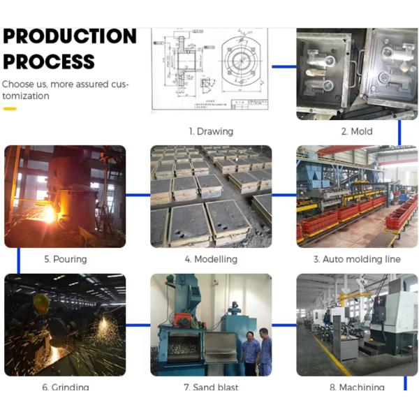Metals Foundry Production Iron Casting Services Sand Casting Sports Equipment Parts