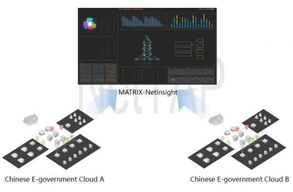 Quality NetTAP® SOLUTION Network Data Visualization Of Chinese E-government Cloud for sale