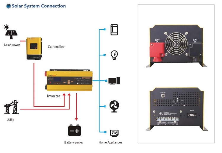 1kW 48V UPS 24V 12V low frequency inverter off grid power single phase photovoltaic inverter pure sine wave