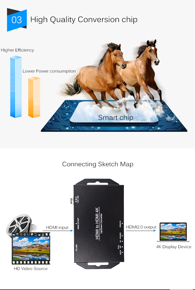 HDMI4k Digital Video Converter For High Performance Image Display Output