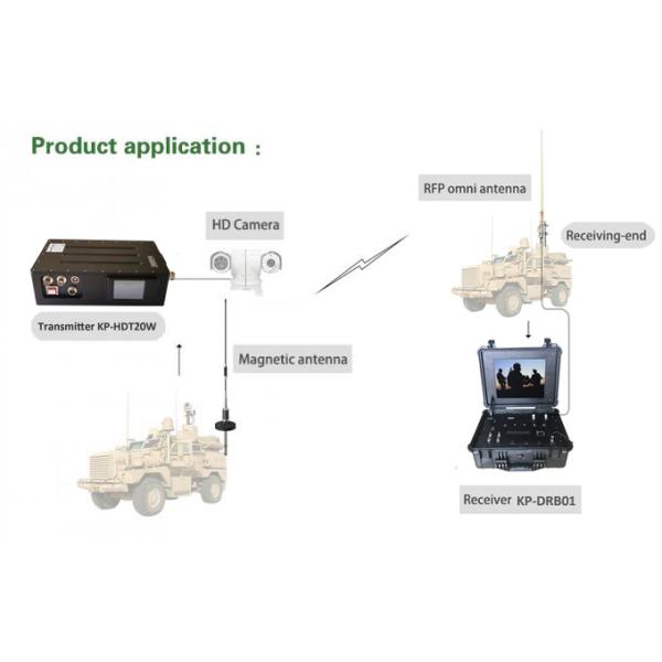 COFDM Wireless Digital AV Transmitter for Excavator Real Time Transmission AES 128/256 Bits Data Encryption