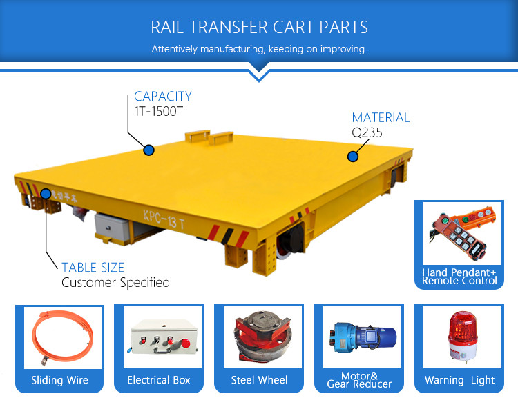 Fine Quality Sliding Line Track Mold Transfre Cart