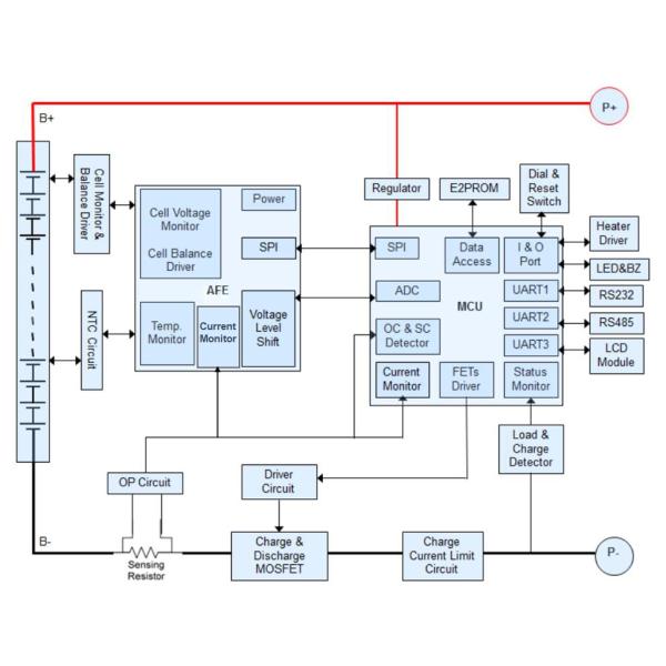 SOC Estimation Function Battery Management System 16S150A 20A