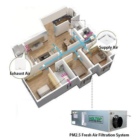 Single Way Blower Fresh Air Filtration Systems