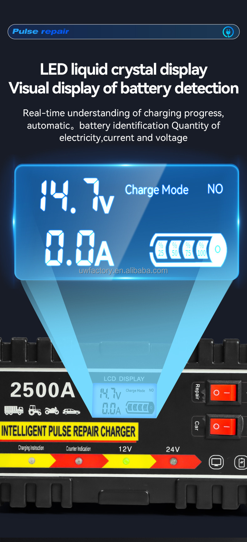 FCP Function 90% Charging Efficiency Battery Charger for 12V10A 24V5A Deep-Cycle Lead Acid Batteries