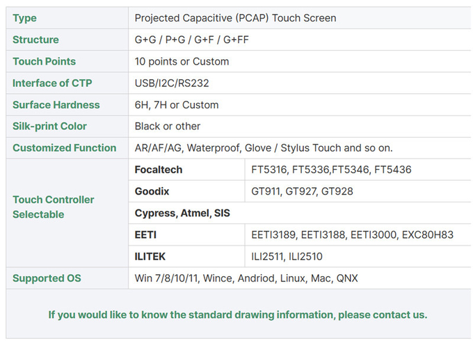 5 Inch Mini TFT HDMI LCD Display (For Raspberry Use), 5 Inch Small HDMI Signal TFT Display
